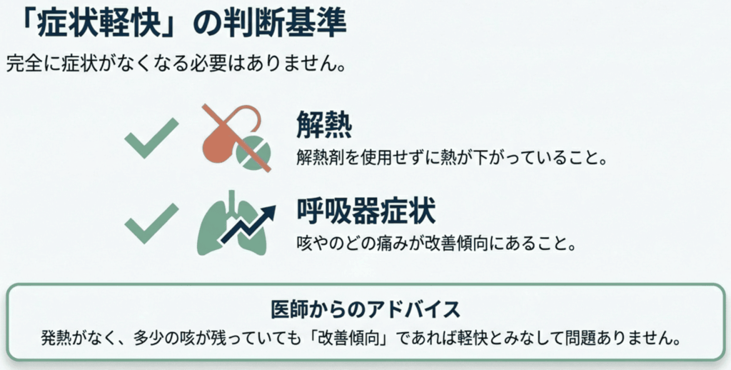 インフルエンザと新型コロナ感染症の症状軽快の判断基準