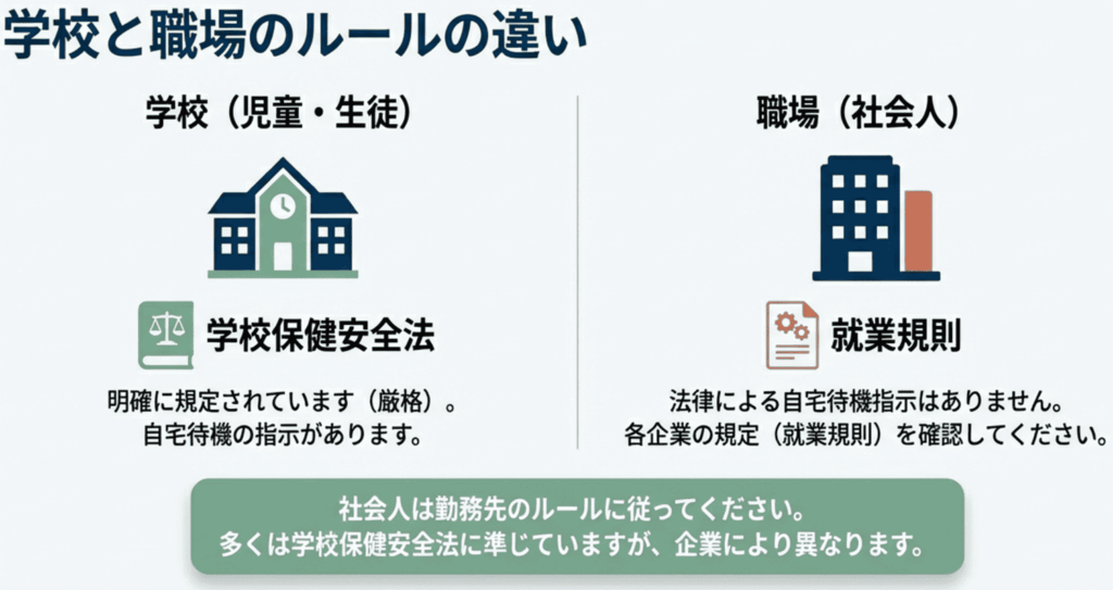 インフルエンザと新型コロナ感染症の自宅療養について