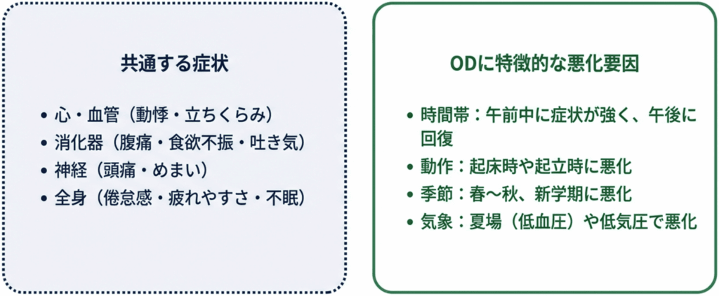 自律神経失調症と起立性調節障害の症状