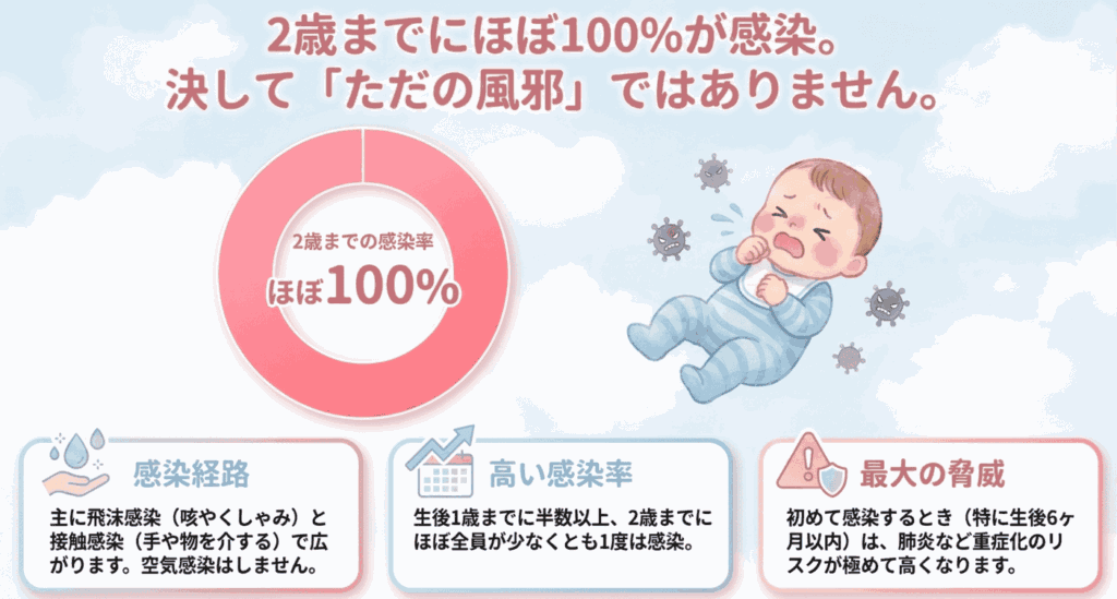 RSウイルスの脅威